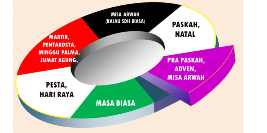 Liturgi, Doa, Devosi (3): Warna Liturgi